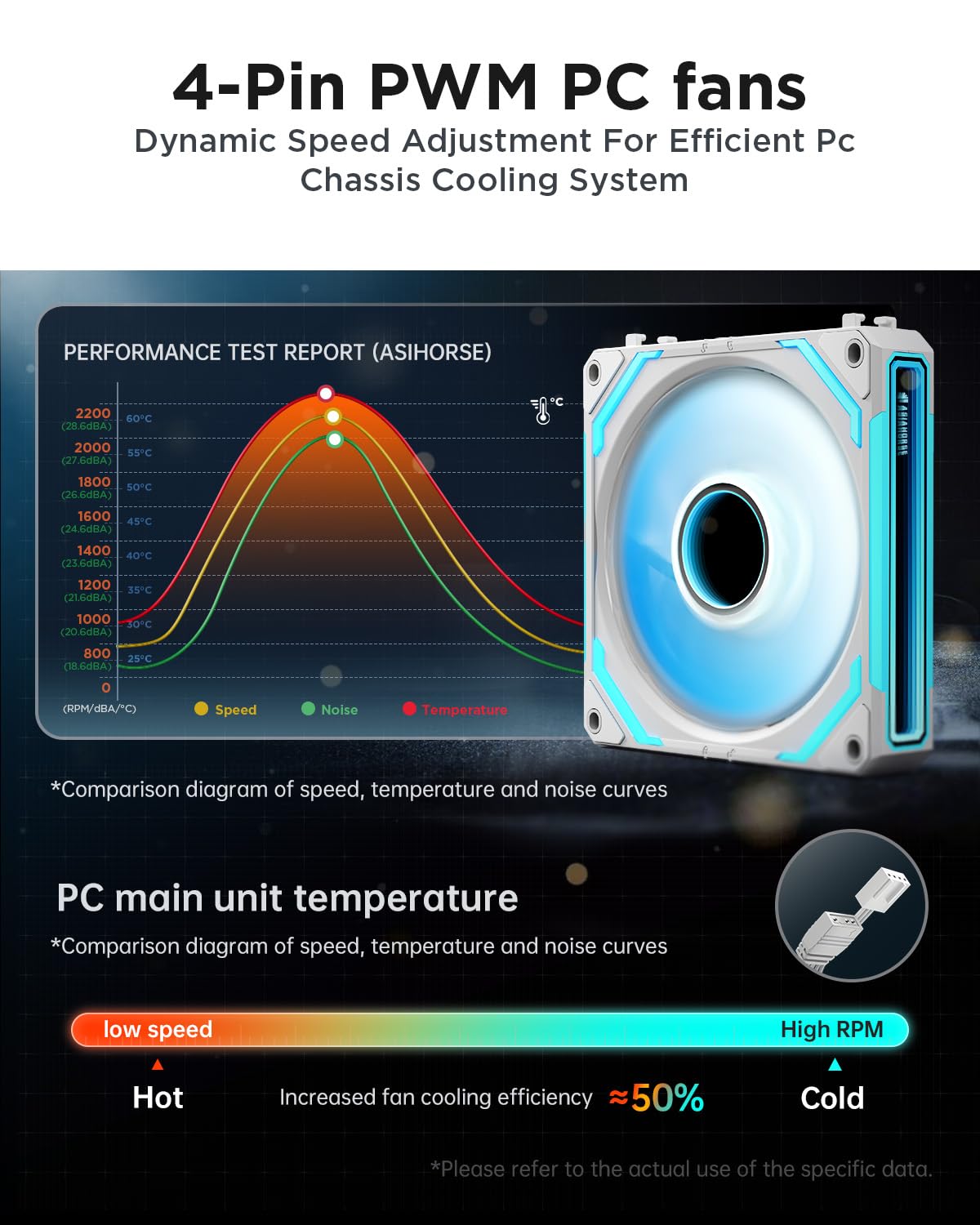AsiaHorse COSMIQ-Black 120mm PC RGB Fans, 5V 3-PIN Connector Daisy Chain FDB PWM Computer Case Fans with RGB Controller for Cases CPU Liquid Coolers, 3Pack (Black) (White, 3_Pack_Forward_Blade) - PuriLite