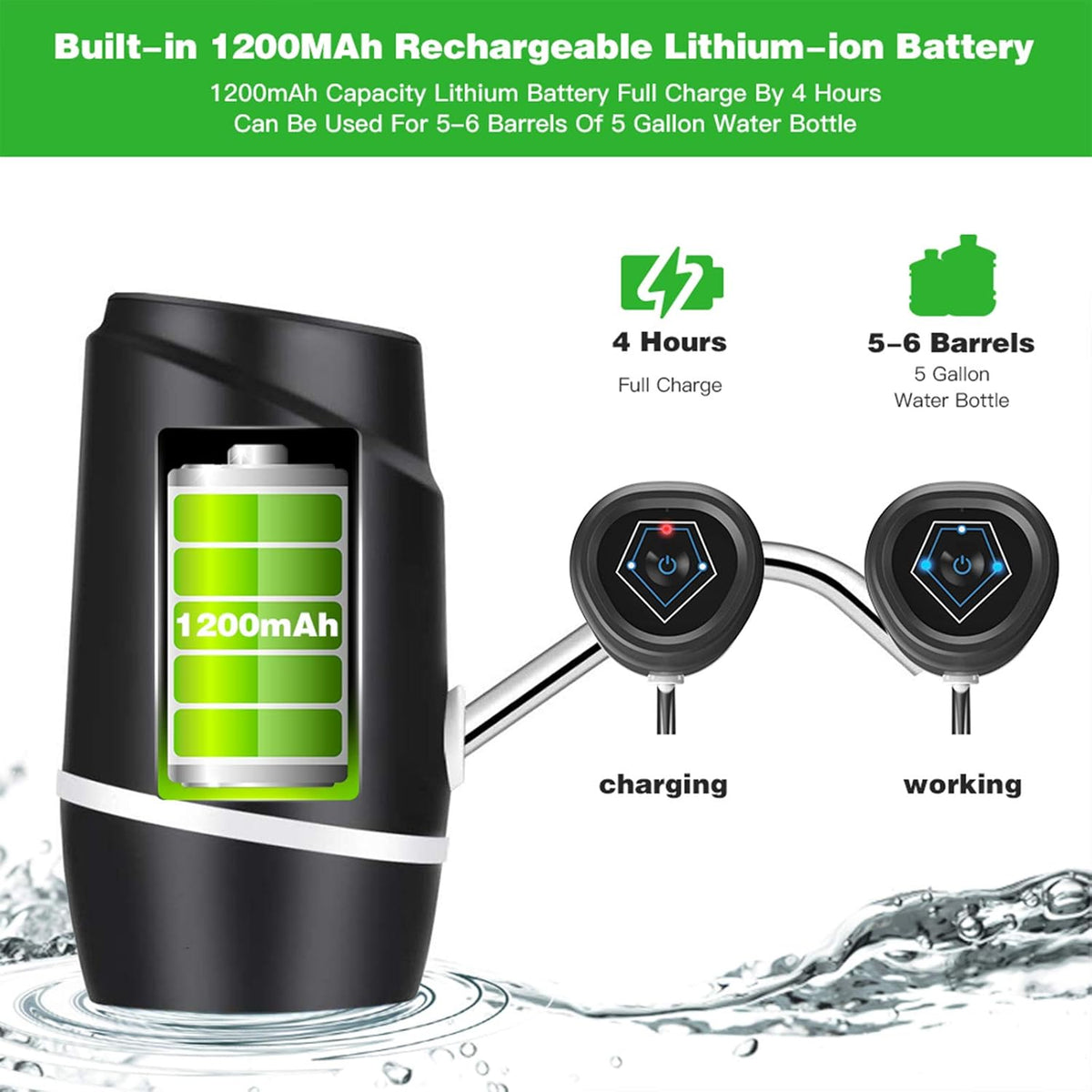 5 Gallon Electric Drinking Portable Water Dispenser, Universal USB Charging Water Bottle Pump for 2-5 Gallon with 2 Silicone - PuriLite