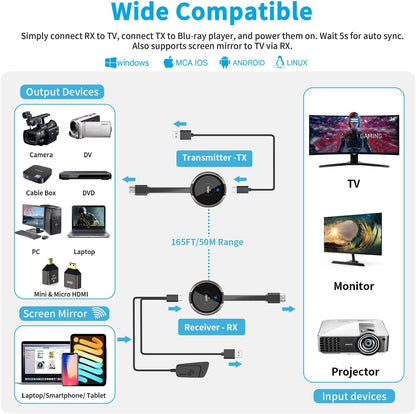 Wireless HDMI Transmitter and Receiver Kit, AIMIBO 4K Wireless HDMI Extender Smooth 5G Video/Audio for Laptop, Cable Box, Camera, Phone, Football Live Streaming to Monitor, Projector, HDTV -165FT/50M - PuriLite