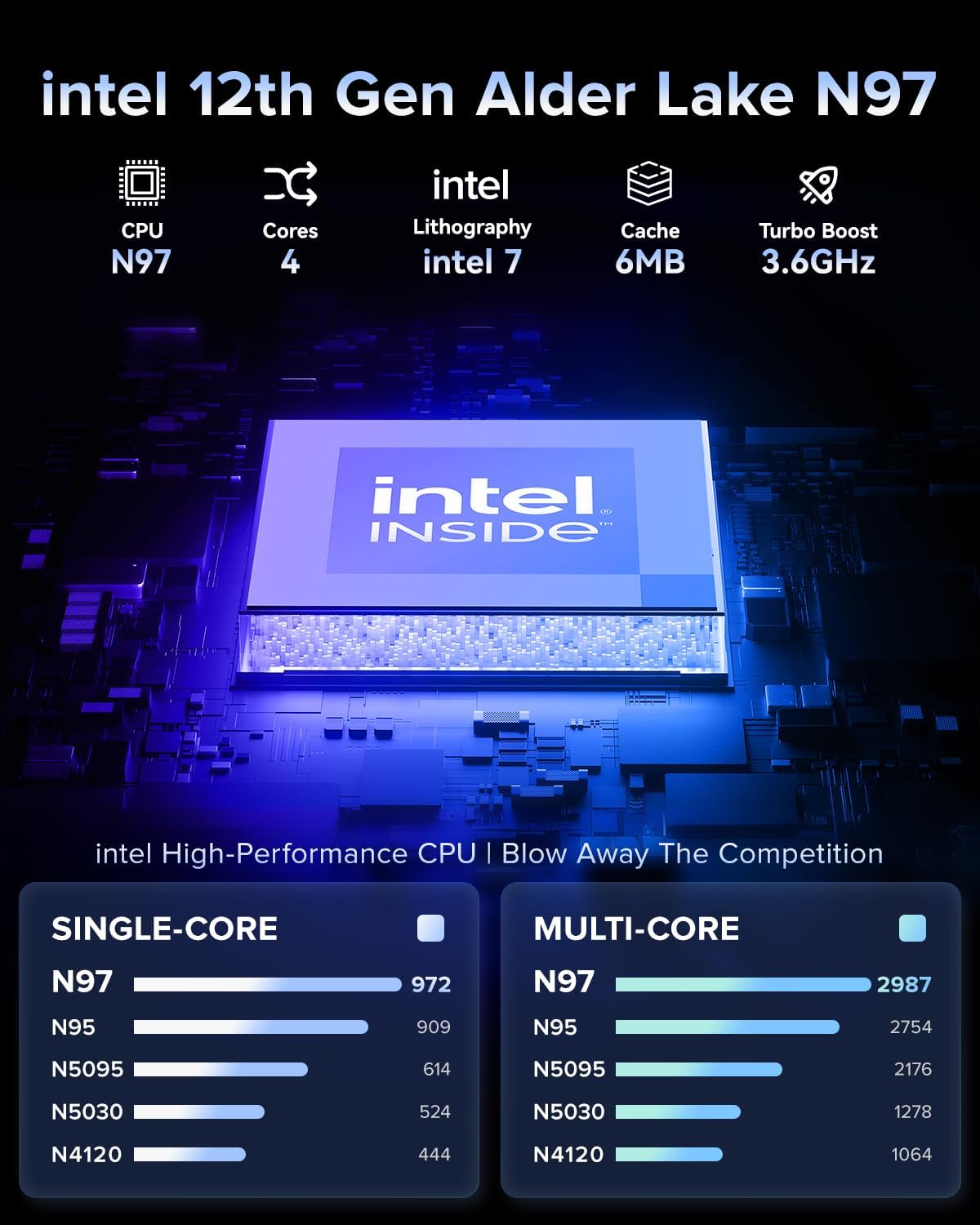 2025 AOC AX15 Laptop, 15.6-inch FHD (1920 x 1080) Display, Intel N97(4C/4T) Processor, 16GB DDR4 RAM, 512GB SSD, Windows 11 Pro, WiFi5, BT5.0, 38Wh Battery - PuriLite