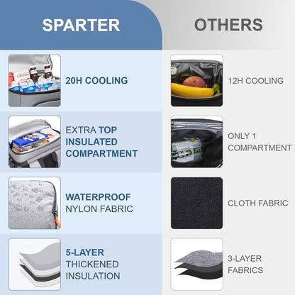 SPARTER Backpack Cooler Insulated Leak Proof 33/49 Cans, 2 Insulated Compartments Thermal Bag, Portable Lightweight Beach Travel Camping Lunch Backpack for Men and Women - PuriLite