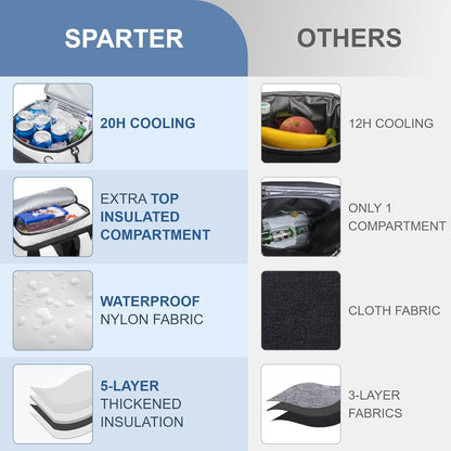 SPARTER Backpack Cooler Insulated Leak Proof 33/49 Cans, 2 Insulated Compartments Thermal Bag, Portable Lightweight Beach Travel Camping Lunch Backpack for Men and Women - PuriLite