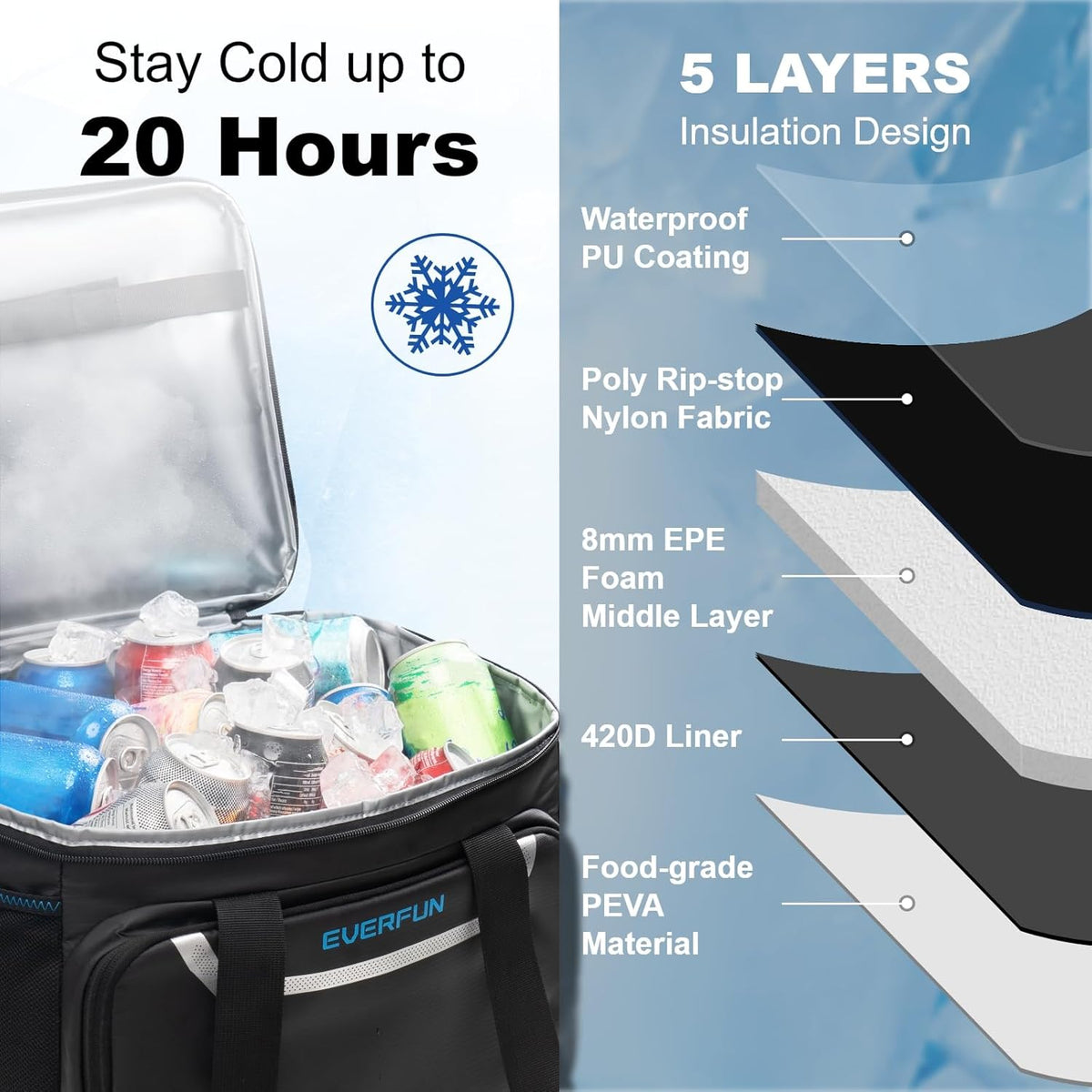 EVERFUN Cooler Bag Insulated Beach Cooler Lunch Bag Box for Men Women Dual Compartments Collapsible Waterproof Leak-Proof for Travel Work Picnic - PuriLite
