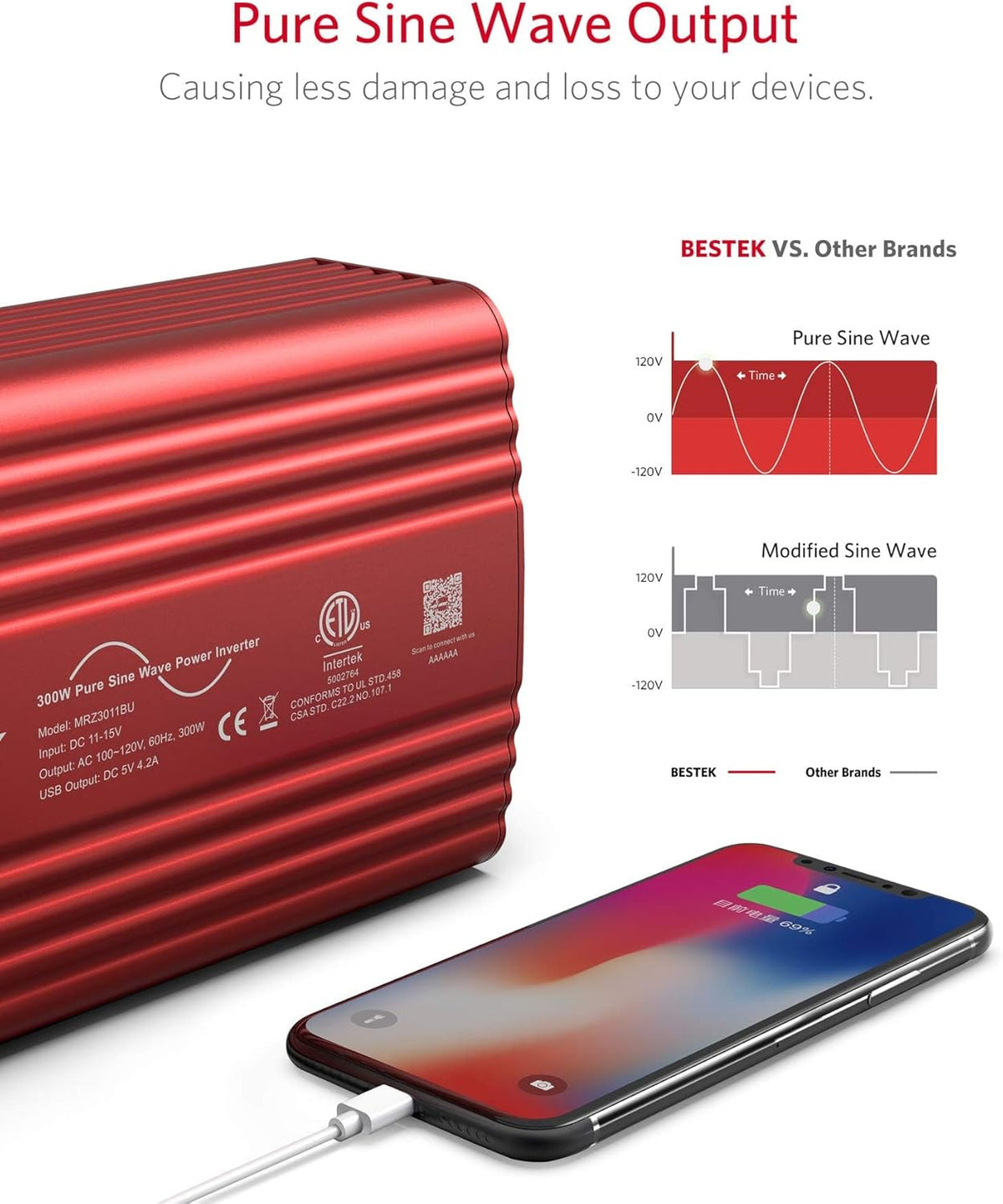BESTEK 300Watt Pure Sine Wave Power Inverter - DC 12V to AC 110V Car Plug Inverter Adapter, Power Converter with 4.8A Dual USB Charging Ports and 2 AC Outlets Car Charger - PuriLite