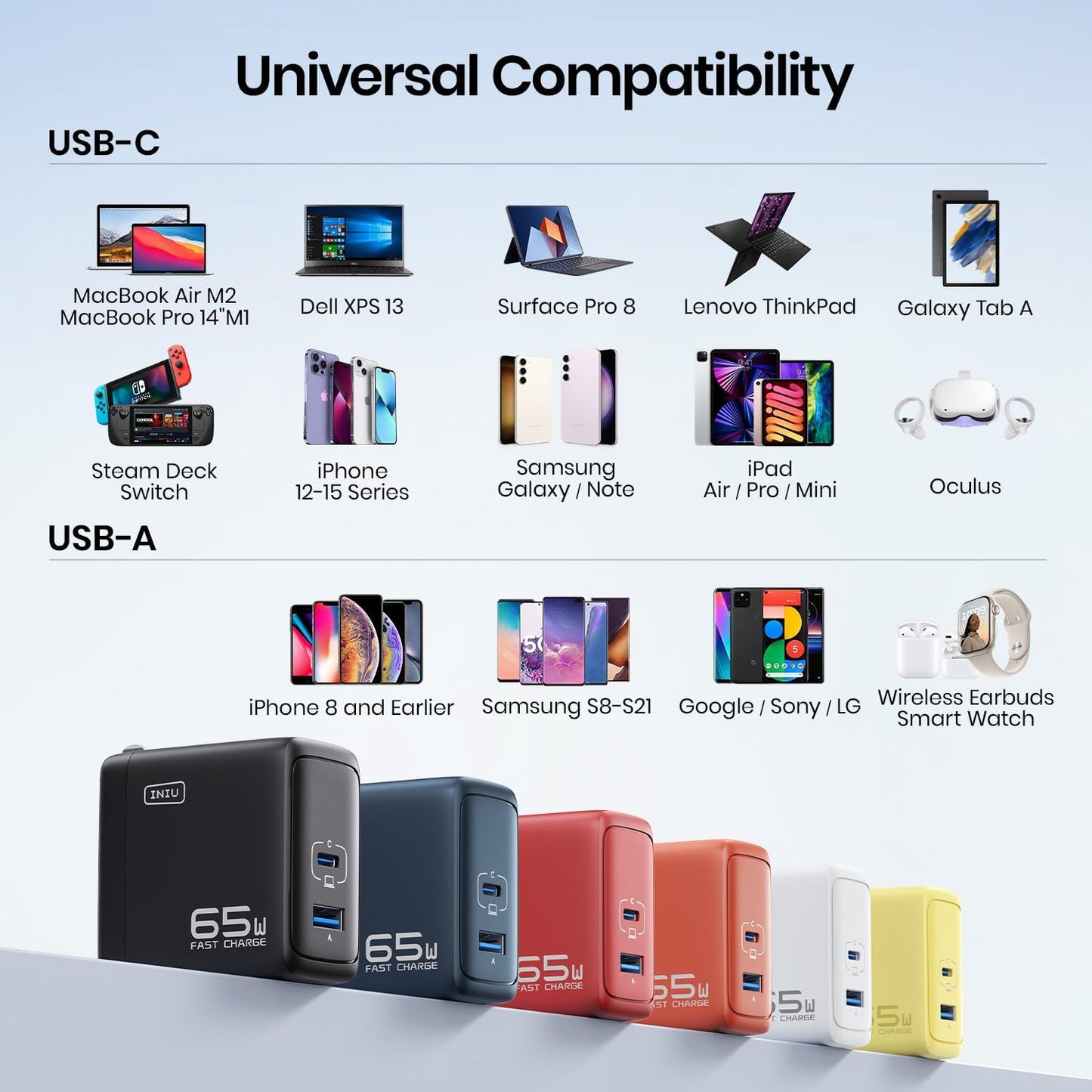 INIU USB C Charger, 65W Fast Charging GaN Wall Charger, 2-Port Compact Foldable PD PPS Charger Block for MacBook Pro/Air, iPad Pro, iPhone 16/15, Galaxy S23, Dell XPS 13, Note 20/10+, Steam Deck - PuriLite