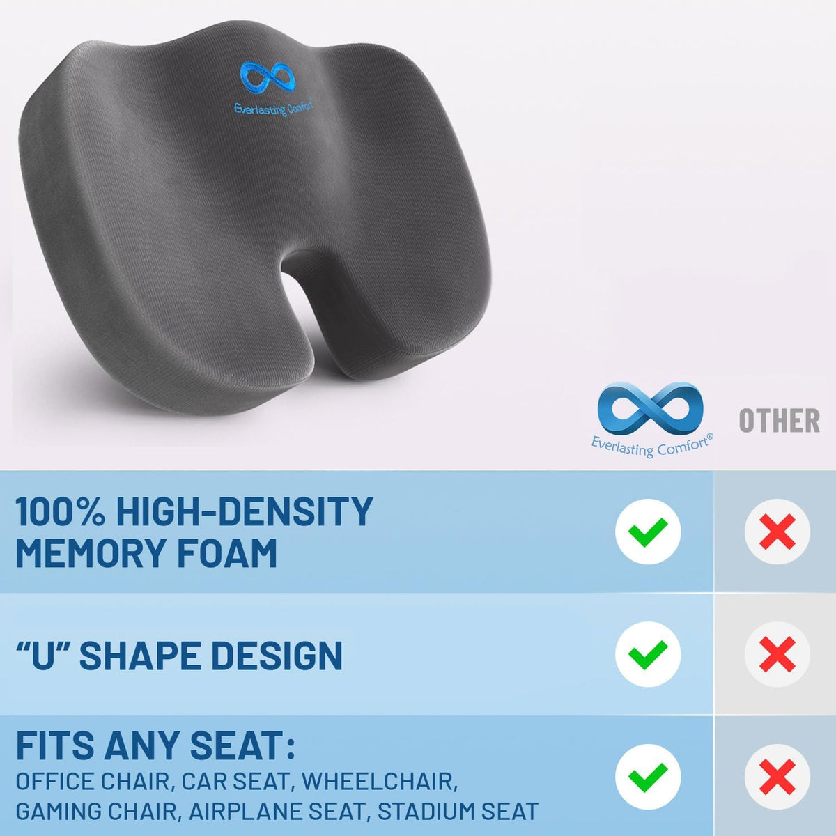 Everlasting Comfort Memory Foam Seat Cushion - Office Chair Cushion for Work, Travel, Car Support Pillow for Driving - Portable Seat for Chairs and Desks - Coussin Chaise - Black - PuriLite