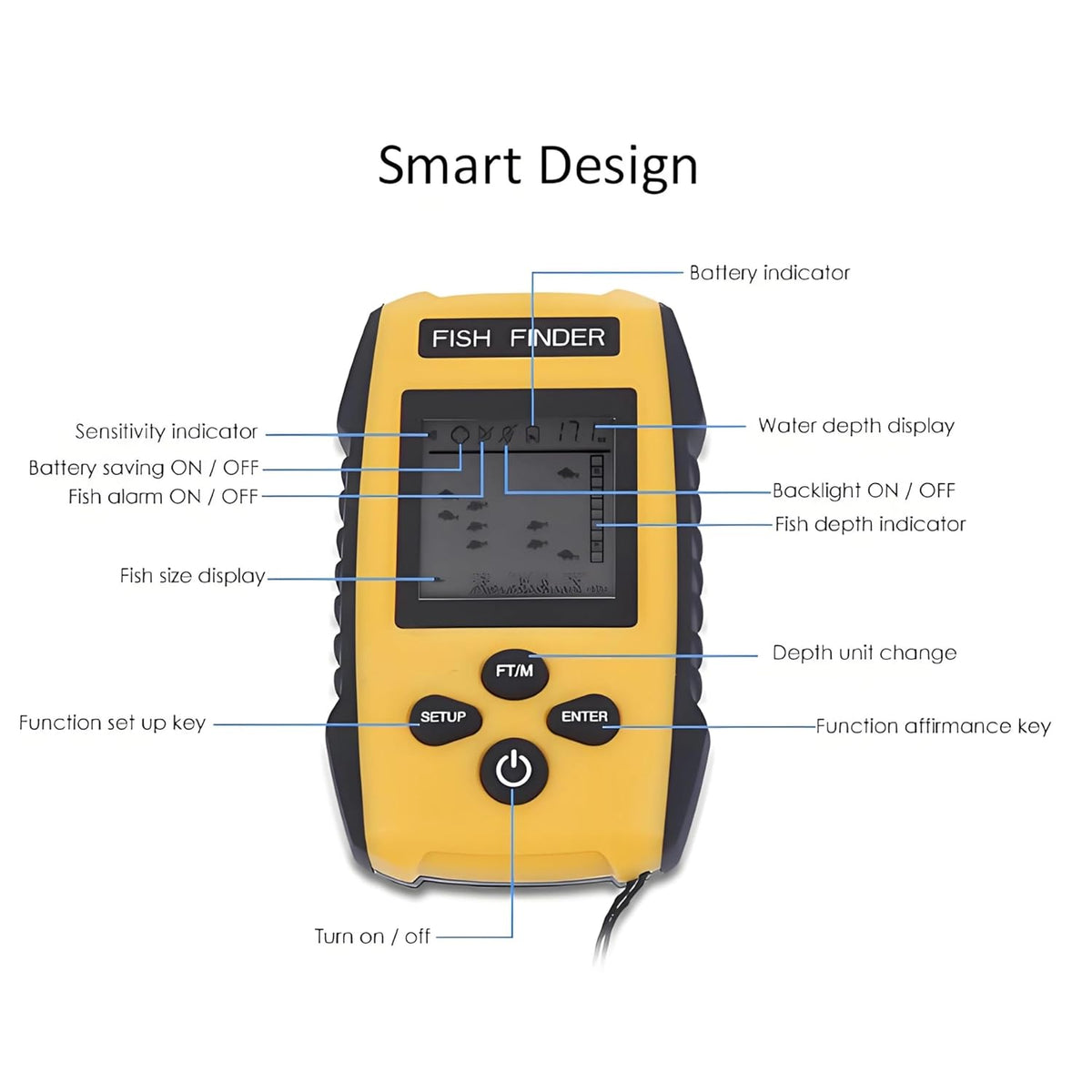 TL88 Fish Finder With Sonar Sensor Transducer, LCD Display, Portable for Boat and Ice Fishing, Handheld Depth Finder Kit - PuriLite