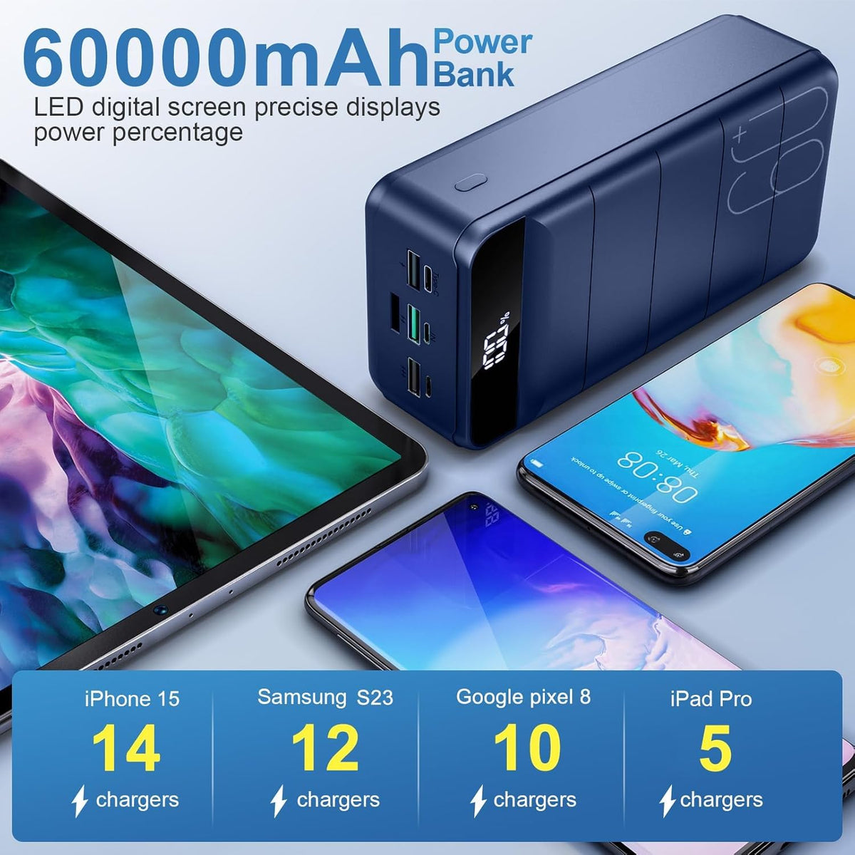 PowerBank 60000mAh Fast Charging,Battery Pack 22.5W Power Bank with USB C, Portable Charger,4 Outputs and 3 Inputs LED Display Compatible with Android Tablets iPhone etc. - PuriLite