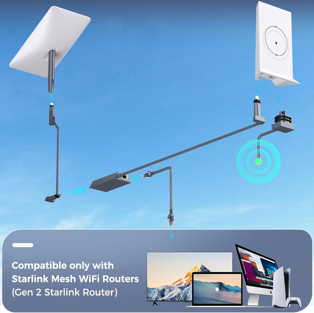 Starlink Ethernet Adapter V2 for Gen 2 Rectangular Dish and Mesh WiFi Router - RJ45 Gigabit Converter for Wired Network Devices (3.3FT/1M) - PuriLite