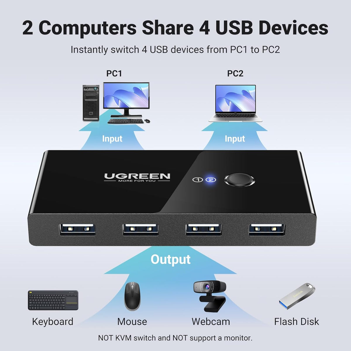 UGREEN USB 2.0 Switch Selector 2 Computers Sharing 4 Peripheral Devices, Switcher Box Hub for Mouse, Keyboard, Scanner, Printer, PCs with One-Button Swapping and 2 Pack USB A to A Cable - PuriLite