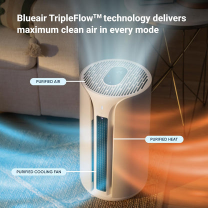 BLUEAIR Air Purifiers for Medium Rooms, Bedroom, Kitchen, Cleans 1,858 sqft in one hour, HEPASilent Smart Air Cleaner for Home, Pets, Allergies, Dust, Mold, Smoke - Blue Pure 311i Max - PuriLite