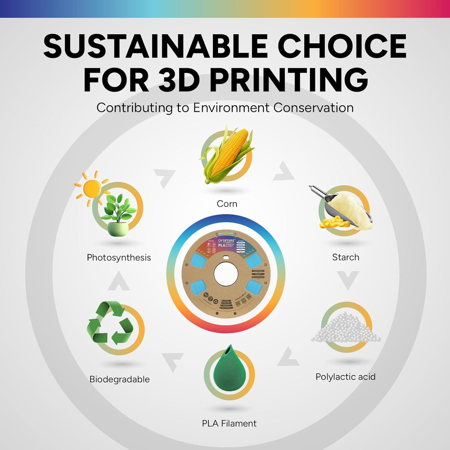 OVERTURE PLA Filament 1.75mm PLA 3D Printer Filament, 1kg Cardboard Spool (2.2lbs), Dimensional Accuracy +/- 0.02mm, Fit Most FDM Printer (Black 1-Pack) - PuriLite
