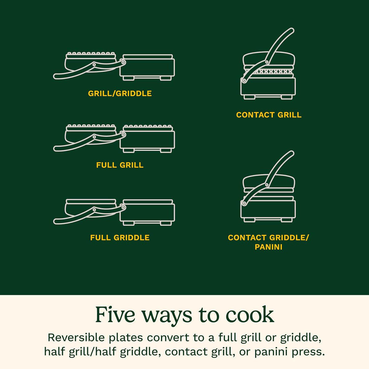 Cuisinart Compact Electric Griddler, 5 Ways to Cook, Non-Stick Cooking Plates, Silver (GR-102C) - PuriLite