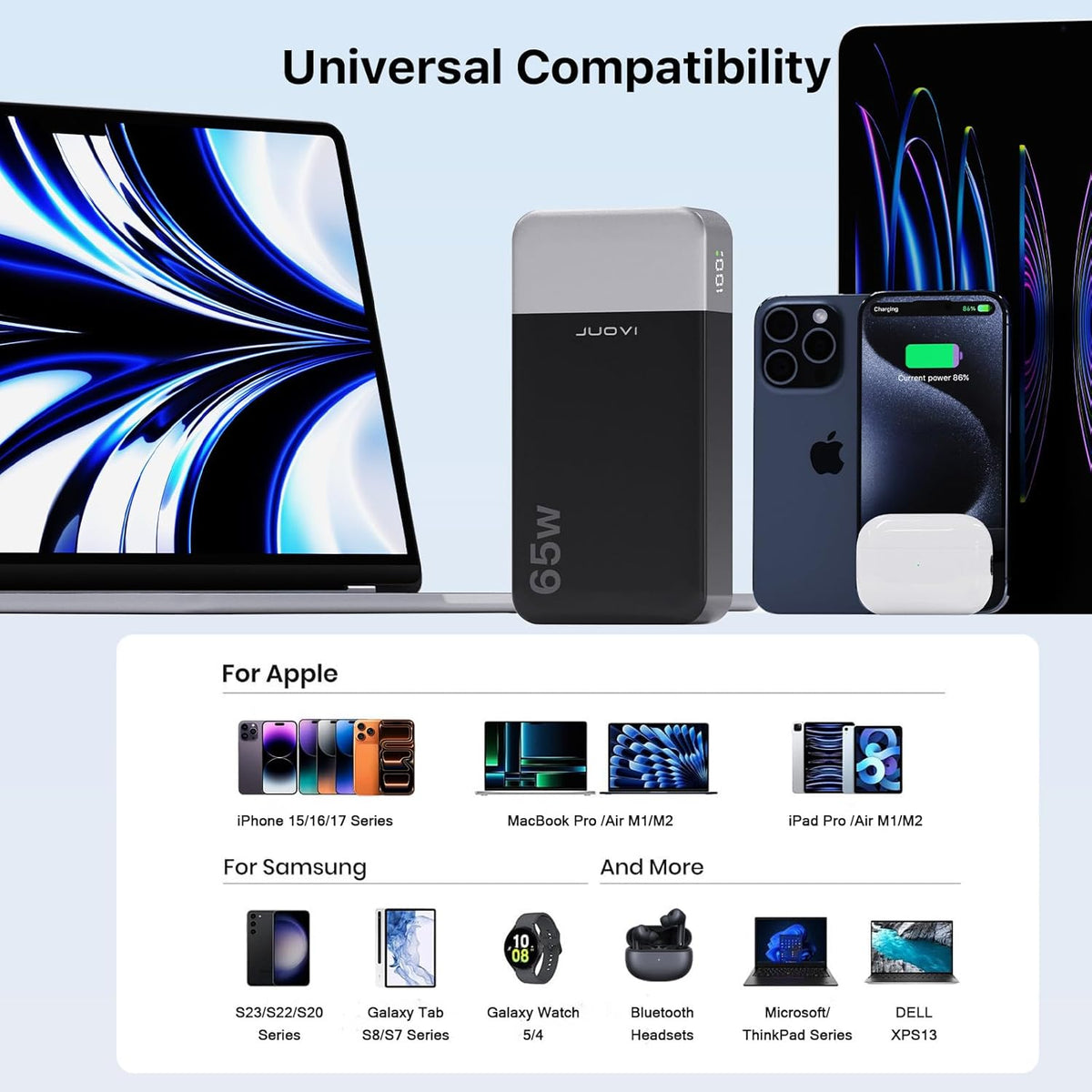 JUOVI Power Bank 65W 20000mAh USB-C Laptop Portable Charger Fast Charging