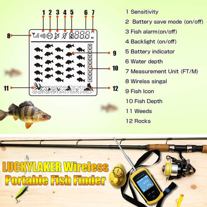 LUCKYLAKER Sensor Transducer Fish Finder Portable Sonar Handheld Depth Finder Kayak LCD Display Fish Finder Wireless Castable - PuriLite