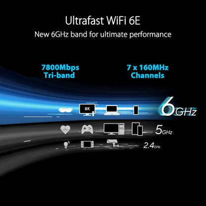 ASUS RT-BE86U BE6800 Dual-Band WiFi 7 Router, Supports 4096-QAM, MLO, AI WAN Detection, AiMesh, Subscription-Free Network Security, and Comprehensive VPN Features, Guest Network Pro, Gaming - PuriLite