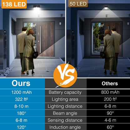 Solar Lights Outdoor, [ 8 Pack/138LED ] Solar Motion Sensor Light Outdoor with 3 Lighting Modes Wireless Waterproof Solar Wall Lights Solar Security Lights for Fence Yard Garden Deck Garage - PuriLite