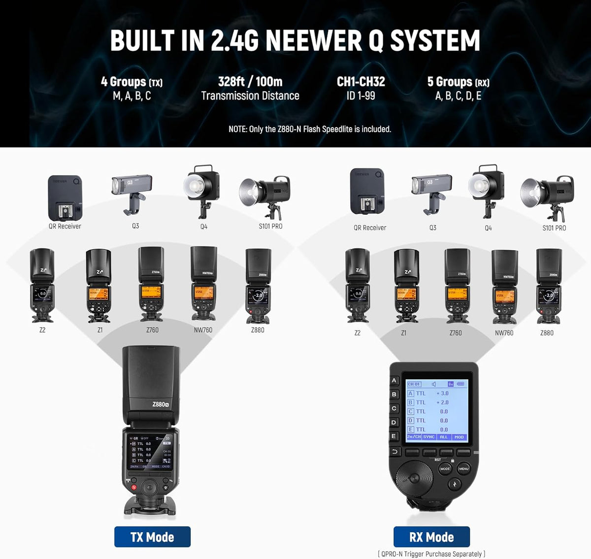 NEEWER Z880-C 2.4G 76Ws TTL Camera Flash Speedlite Compatible with Canon, Upgraded UI, Adjustable Modeling Lamp, TTL/M Quick Switch TCM Key, 1/8000s HSS 7.4V/2600mAh Battery 480 Full Power Flash - PuriLite