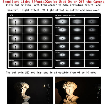 Godox V1 V1-C V1C Round Head Camera Flash for Canon Flash Speedlite Speedlight Light,76Ws 2.4G TTL1/8000 HSS,480 Full Power Shots,1.5s Recycle Time,2600mAh Li-ion Battery,10 Levels LED Modeling Lamp - PuriLite