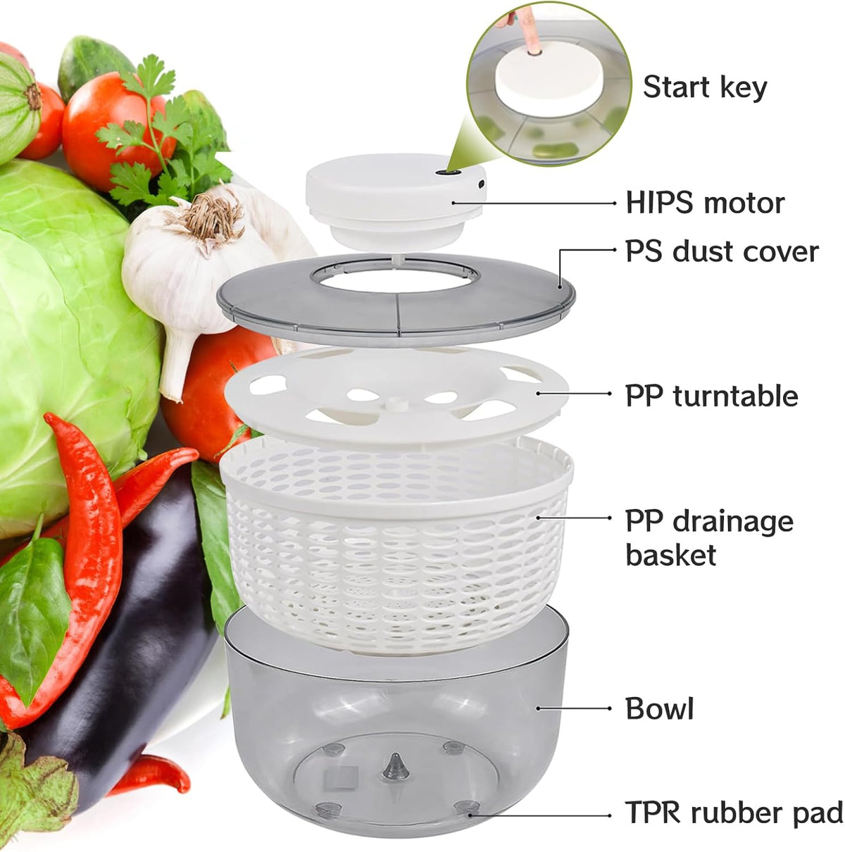 Electric Salad Spinner,6L Large Capacity Lettuce Spinner,Automatic Vegetables Fruit Washer Dryer Drainer Strainer,USB Charge,Quick Dehydrator with 350 ml Squeeze Bottle for Home Kitchen - PuriLite