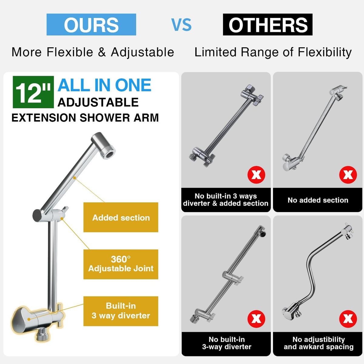 PALAS Rainfall Shower Head/Handheld Showerheads Combo, High Pressure Shower Head with Filter, Reinforced 60" Hose/Holder,Extension Arm Height/Angle Adjustable, Anti-Clog Nozzle (Chrome-8 Inches) - PuriLite