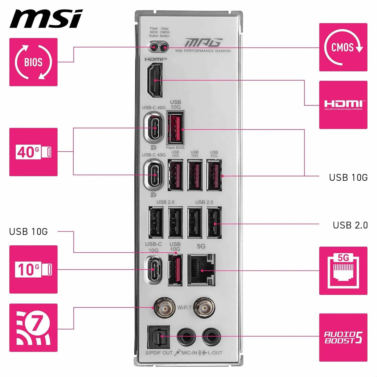 MSI MPG X870E Edge TI WiFi Gaming Motherboard (AMD Ryzen 9000/8000/7000 Series Processors, AM5, DDR5, PCIe 4.0, M.2, SATA 6Gb/s, USB 3.2 Gen 2, HDMI/DP, Wi-Fi 7, Bluetooth 5.3, 2.5Gbps LAN, ATX) - PuriLite