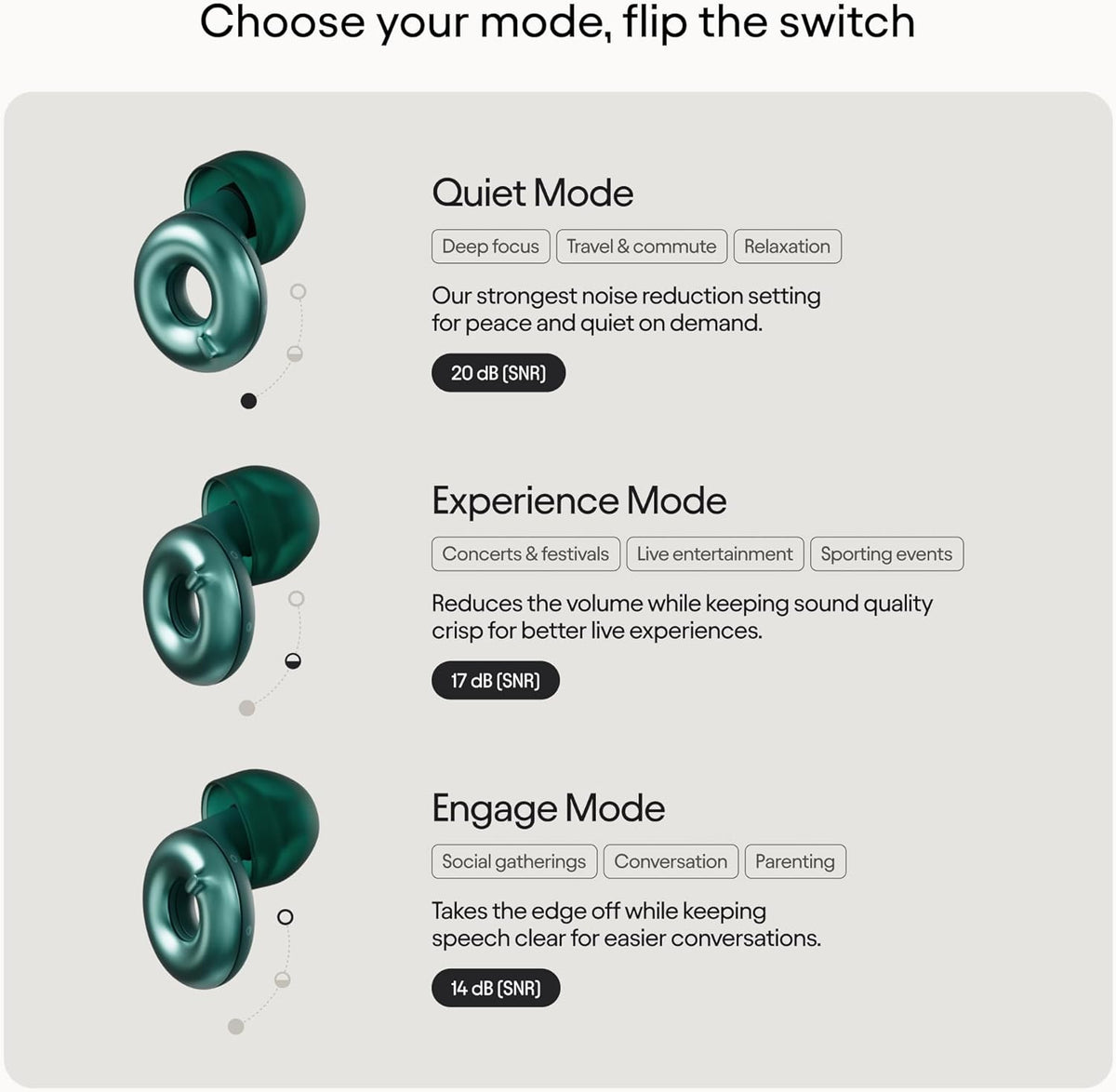 Loop Switch 2 Adjustable Ear Plugs – 3 Noise Relief Modes For Ultimate Control | Flexible Noise Reduction Earplugs For Focus, Travel, Socializing, Festivals & More | 20-26 dB (SNR) Noise Reduction