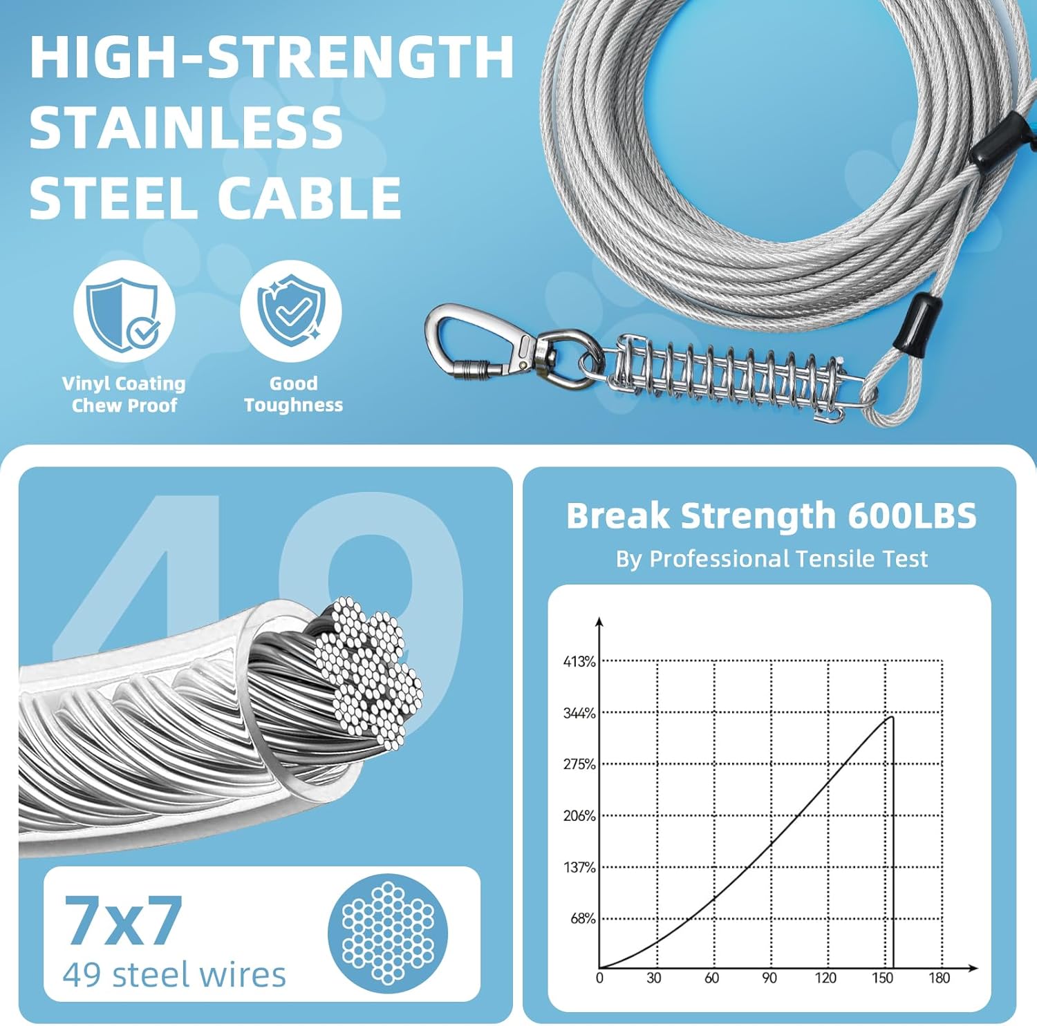 VST Dog Tie Out Cable 50FT-600LBS Break Strength,Heavy Duty Dog Leads for Yard with Shock Absorbing Spring & Lockable Hook,Outside Long Leash Cable,Chew Proof Dog Line for Small Medium Large Dogs - PuriLite