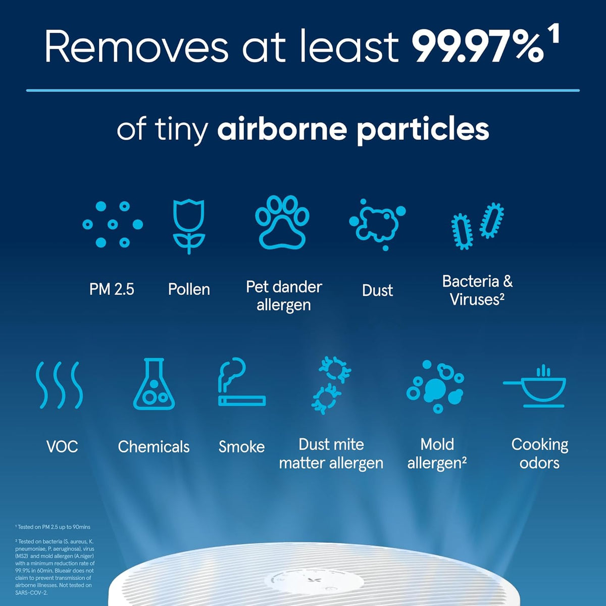 BLUEAIR Air Purifiers for Medium Rooms, Bedroom, Kitchen, Cleans 1,858 sqft in one hour, HEPASilent Smart Air Cleaner for Home, Pets, Allergies, Dust, Mold, Smoke - Blue Pure 311i Max - PuriLite