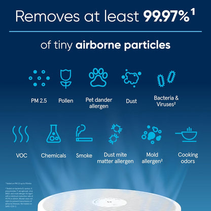 BLUEAIR Air Purifiers for Medium Rooms, Bedroom, Kitchen, Cleans 1,858 sqft in one hour, HEPASilent Smart Air Cleaner for Home, Pets, Allergies, Dust, Mold, Smoke - Blue Pure 311i Max - PuriLite