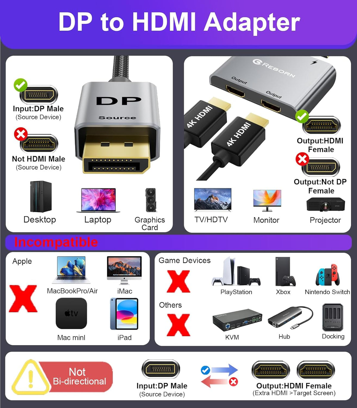 Reborn DisplayPort to Dual HDMI Adapter 4K@60Hz Display Port to 1 in 2 Out Splitter for Dual Monitor Extended Display, DP Source to 2 Adapter with PC, Graphics Card, HP and More - PuriLite