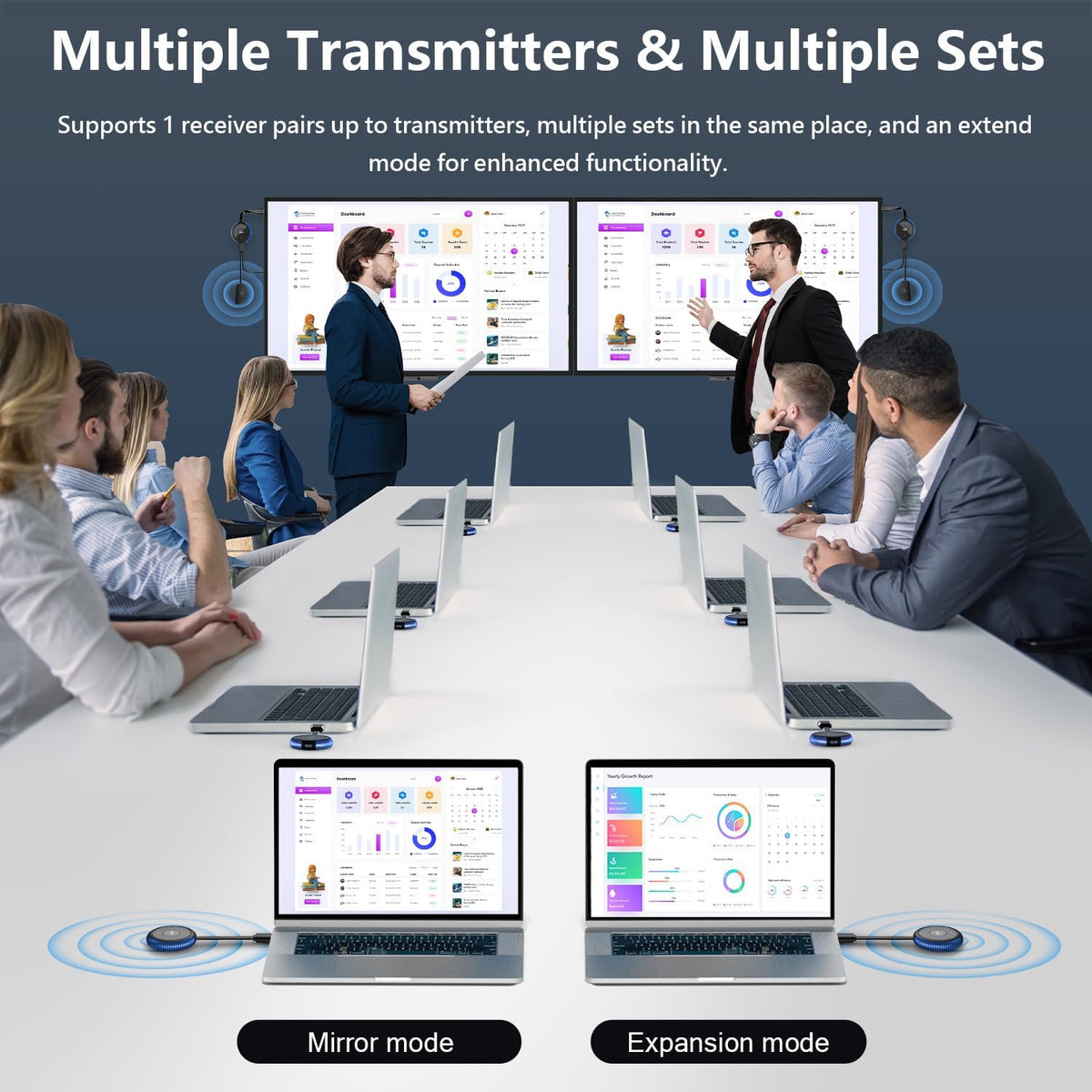Wireless HDMI Transmitter and Receiver Kit, AIMIBO 4K Wireless HDMI Extender Smooth 5G Video/Audio for Laptop, Cable Box, Camera, Phone, Football Live Streaming to Monitor, Projector, HDTV -165FT/50M - PuriLite