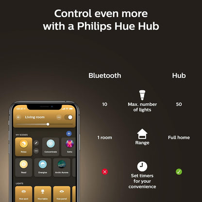 Philips Hue White and Colour Ambiance A19 E26 LED Smart Bulb, Bluetooth & Zigbee Compatible (Hue Hub Optional), Works with Alexa & Google Assistant A Certified for Humans Device (562785),3 Pack - PuriLite