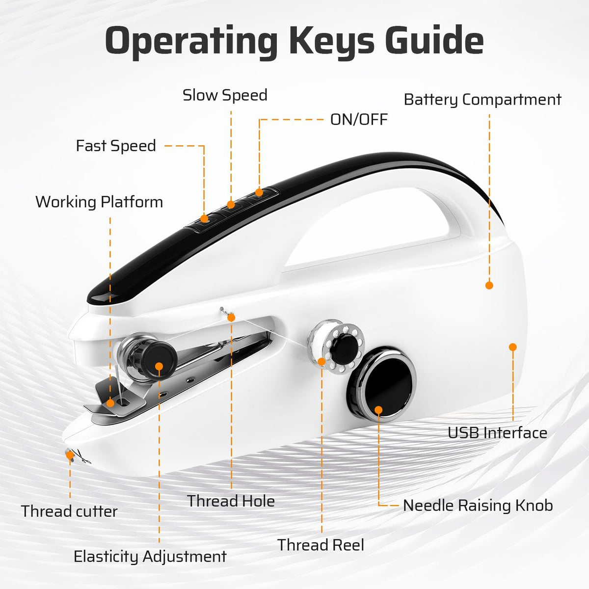 Handheld Sewing Machine, Dual Speed Hand Held Sewing Machine, Sewing Mini Portable Machine for Beginners, Adults, DIY, Home, Travel-G3 - PuriLite