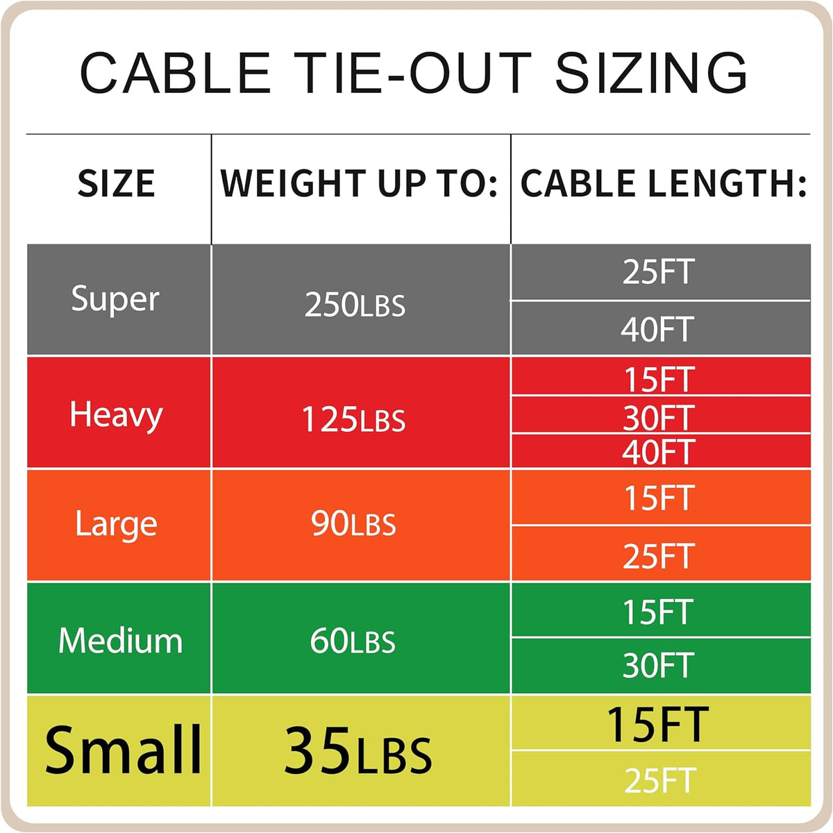 Petest 25ft Reflective Tie-Out Cable for Small Dogs Up to 35 Pounds - PuriLite