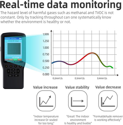 Air Quality Tester, 8 in 1 Air Quality Monitor Indoor，Formaldehyde Detector, voc Meter, Detect Indoor HCHO,TVOC,AQI,PM2.5,PM10,PM1.0,Temperature and Humidity Tester (Black) - PuriLite