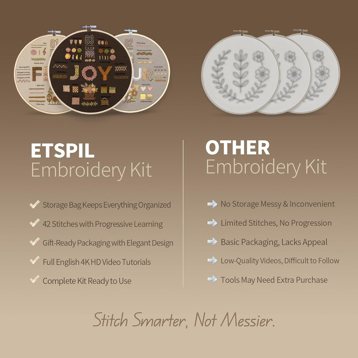 Purilite Select 3 Pack Beginner Embroidery Kits - PuriLite