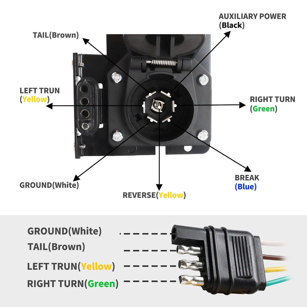 MECMO Multi-Tow 4-Way Flat to 7-Way RV Blade and 4-Way Flat Female End Trailer Wiring Adapter Connector Kit, 4 Pin Vehicle-Side Trailer Light Plug to Dual-output 7 Blade & 4 Flat with Mounting Bracket - PuriLite