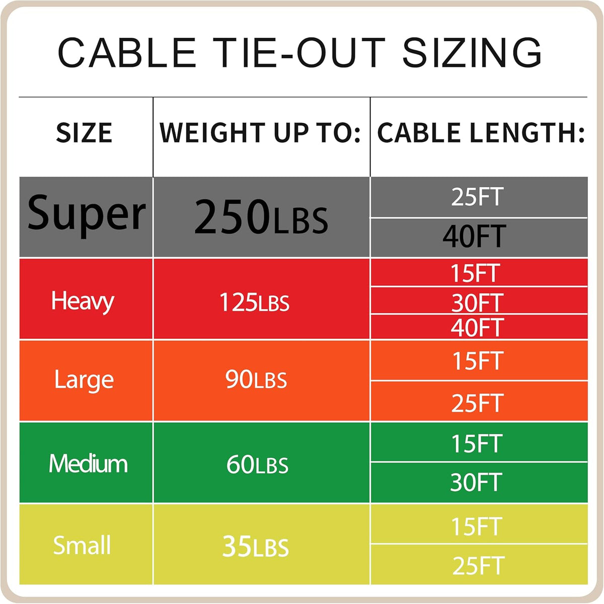Petest 25ft Reflective Tie-Out Cable for Small Dogs Up to 35 Pounds - PuriLite