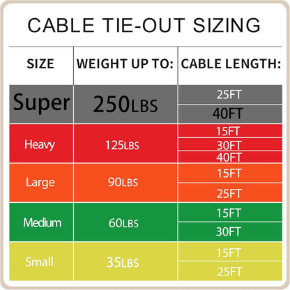 Petest 25ft Reflective Tie-Out Cable for Small Dogs Up to 35 Pounds - PuriLite