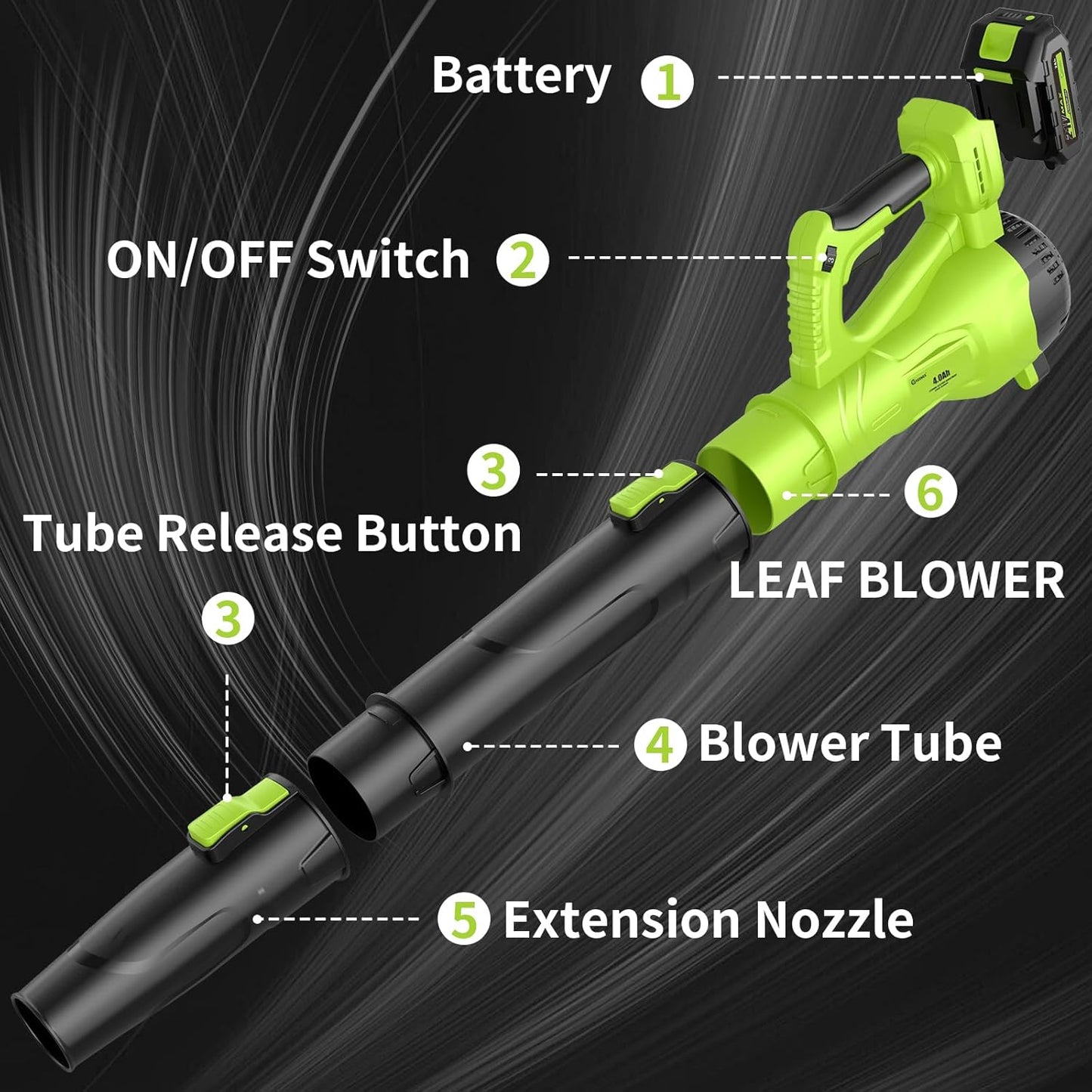 GREENER 21V Leaf Blower Cordless - 460CFM/145MPH Turbo Mode Electric Leaf Blower with 2 X 4.0Ah Battery and Fast Charger Included, Blowing Leaves and Dust, Patio Cleaning - PuriLite