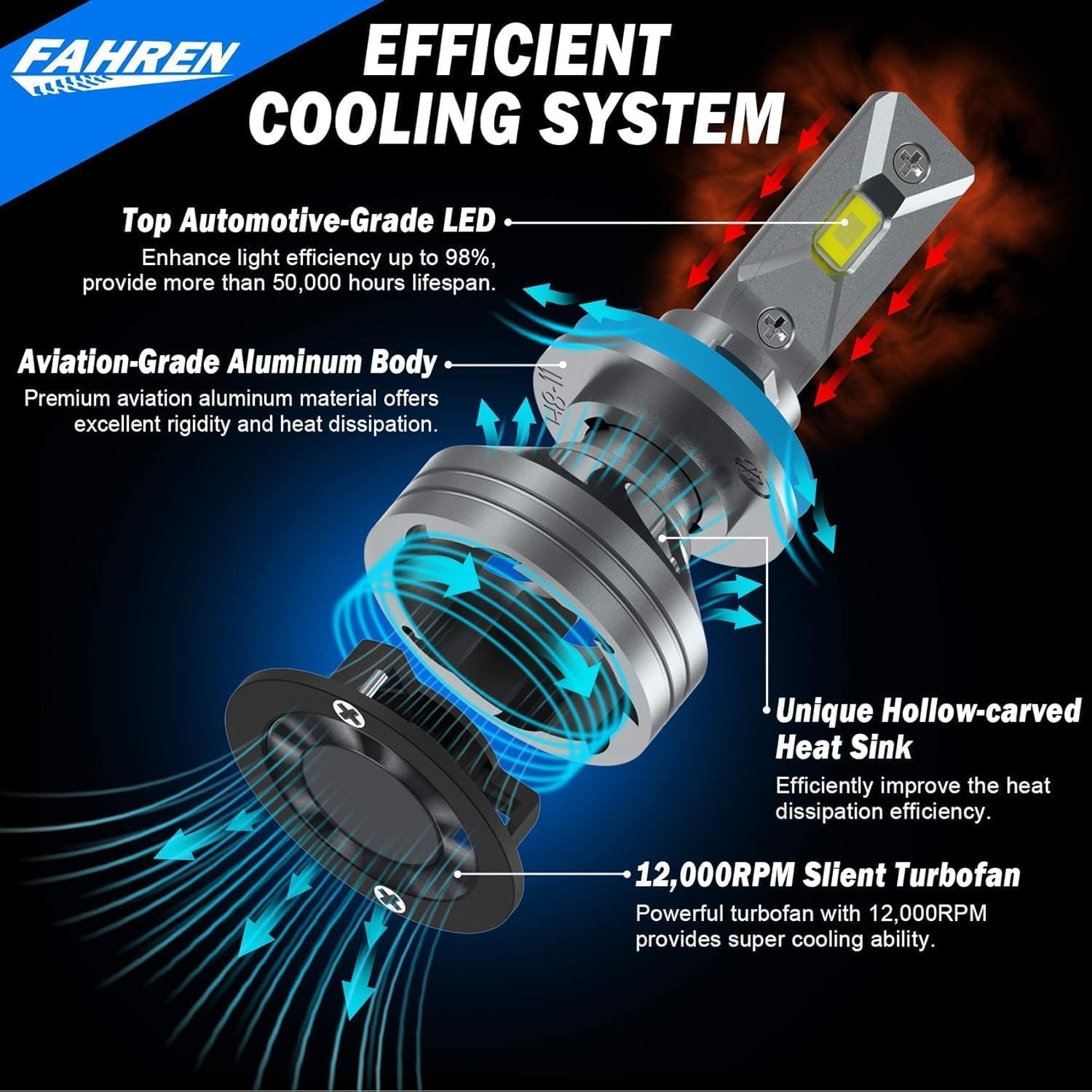 FAHREN H11 H9 LED Headlight Bulbs, 40000LM Super Bright H11 LED Bulb with Canbus Driver, 360° Adjustable Light Angle Halogen Replacement Kit, 6500K White IP68 Waterproof, Pack of 2 - PuriLite