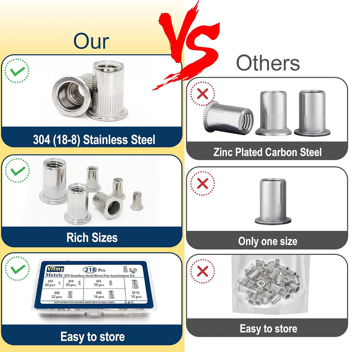Vifmy Metric & SAE Rivet Nut Assortment Kit(420 Pcs),m3 m4 m5 m6 m8 m10 m12#6-32#8-32#10-24 1/4"-20 5/16"-18 3/8"-16 UNC Flat Head Rivnut Set,Zinc Plated Finish Carbon Steel Nutsert - PuriLite