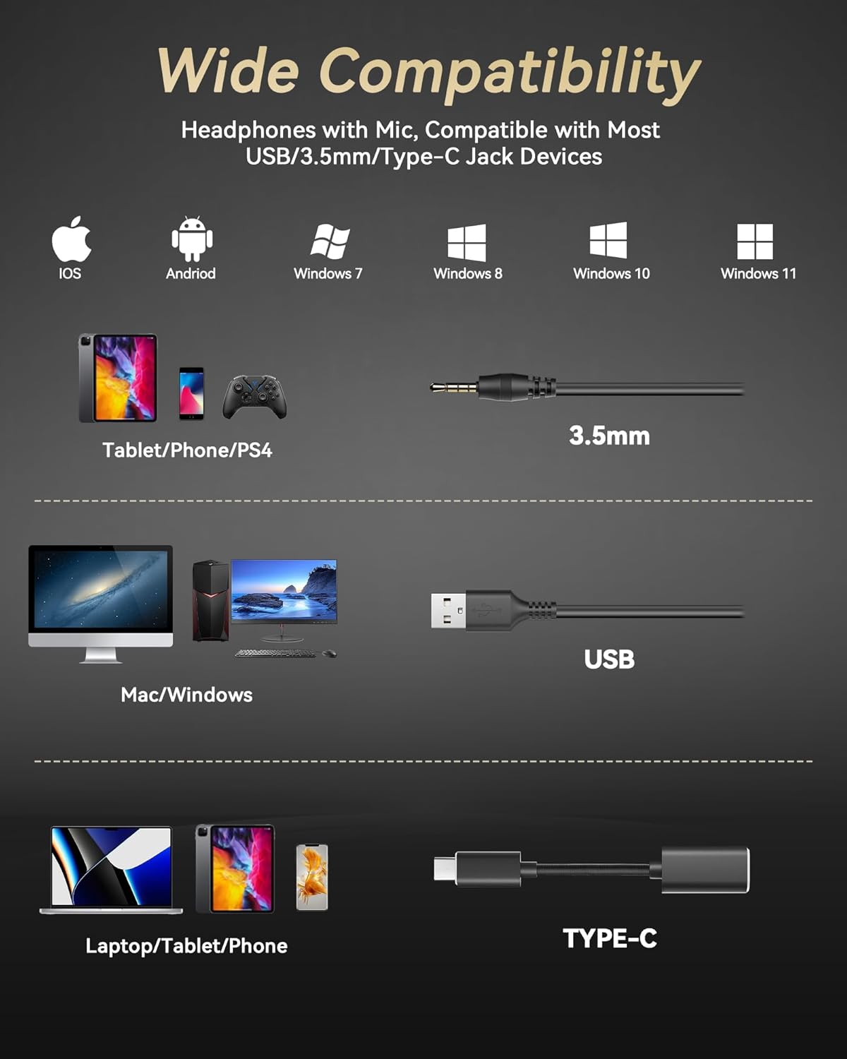 Voistek Computer HeadphonesWired USB C/3.5MM/USB Headset; with Noise Cancelling Microphone & Volume Controls Compatible with PC,Laptop,Mac,iPad,Home,Office,Meeting,Skype,Zoom(882F) - PuriLite