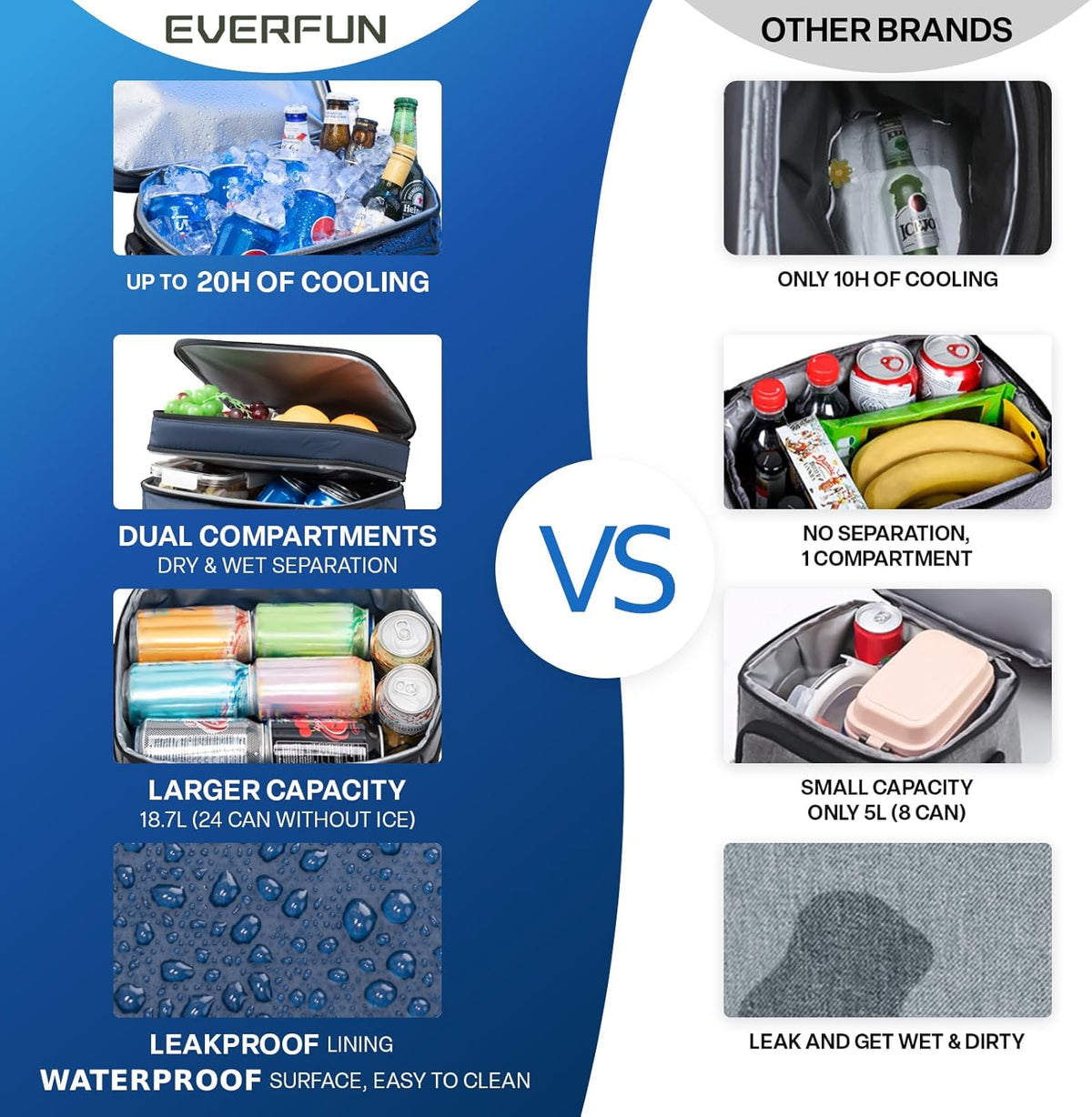 EVERFUN Cooler Bag Insulated Beach Cooler Lunch Bag Box for Men Women Dual Compartments Collapsible Waterproof Leak-Proof for Travel Work Picnic - PuriLite