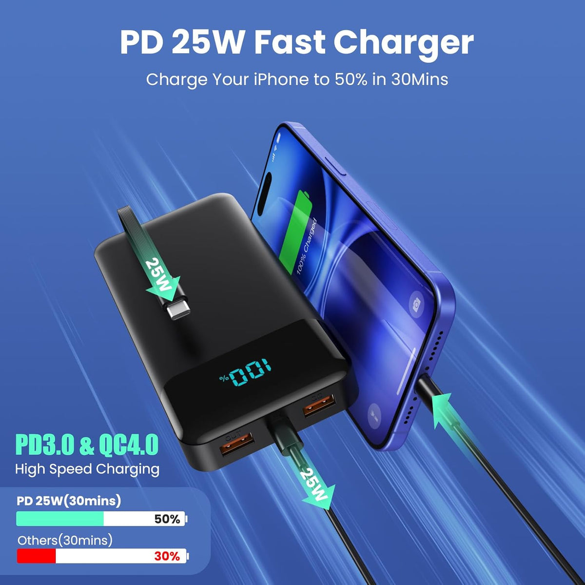 Power Bank 40800mAh Portable Charger with 3 Built-in Cable,25W PD USB C in&Out Power Bank Fast Phone Charging,QC4.0 LED Display Portable Battery Pack Compatible with iPhone 16/15,Samsung Android-Black - PuriLite