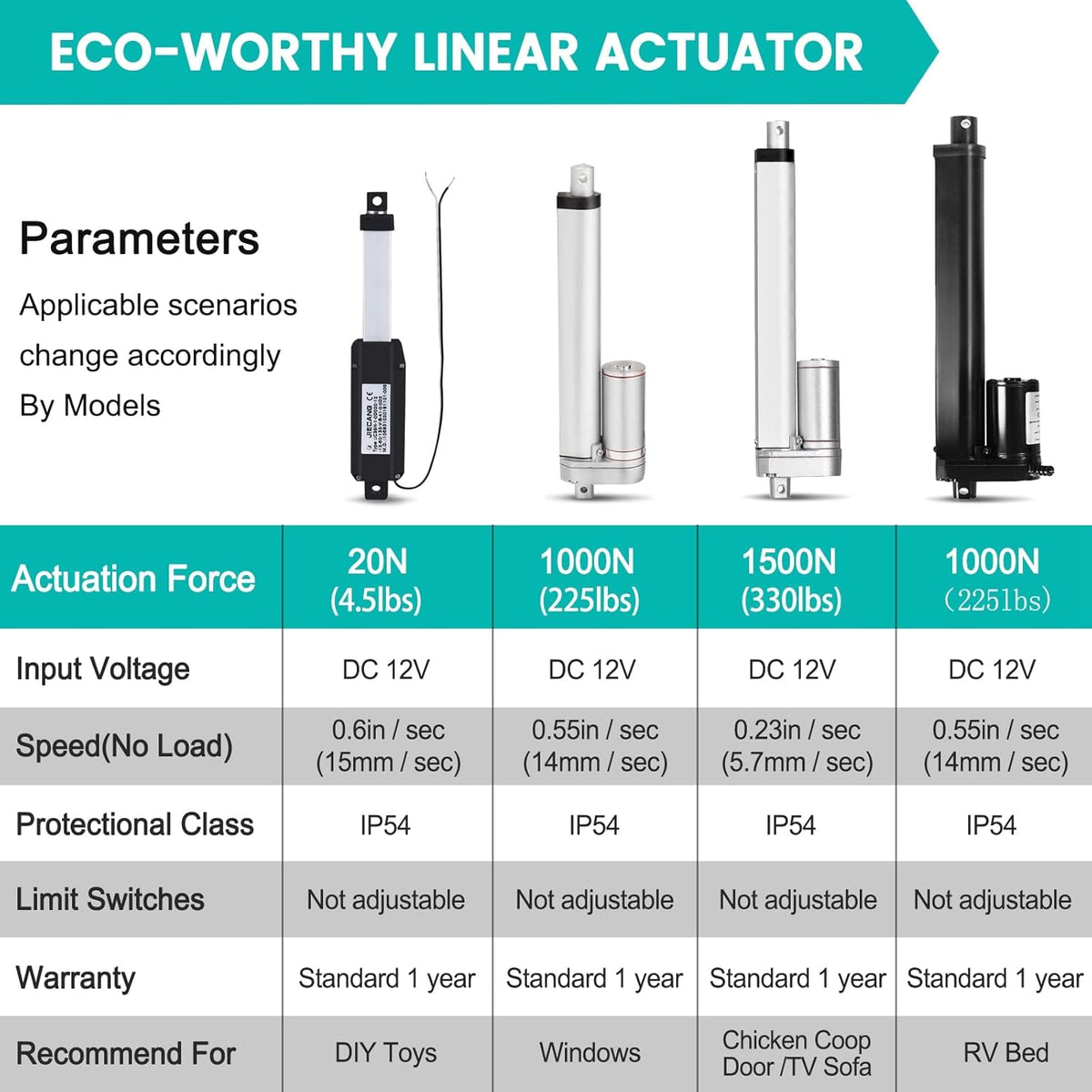 ECO-WORTHY Heavy Duty 330lbs Solar Tracker Linear Actuator Multi-Function (12V, 14") - PuriLite
