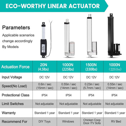 ECO-WORTHY Heavy Duty 330lbs Solar Tracker Linear Actuator Multi-Function (12V, 14") - PuriLite