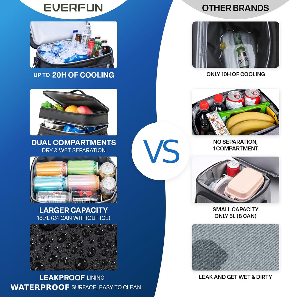 EVERFUN Cooler Bag Insulated Beach Cooler Lunch Bag Box for Men Women Dual Compartments Collapsible Waterproof Leak-Proof for Travel Work Picnic - PuriLite