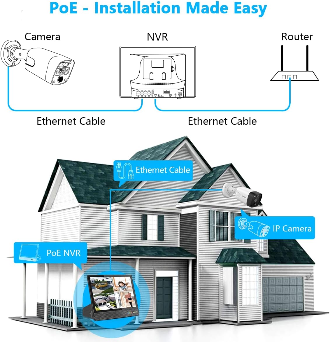 (4K/8.0MP,130°Ultra Wide Angle,2-Way Audio) Wired PoE Camera System with Monitor Outdoor IP Camera for House Indoor Home Security Systems, PIR Surveillance Cameras Video DVR Set - PuriLite